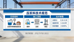 企石镇本地工厂讲解:说一遍公路压浆料和铁路压浆料的区别